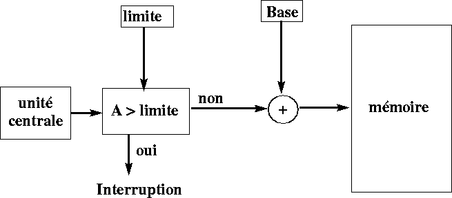 figure1235