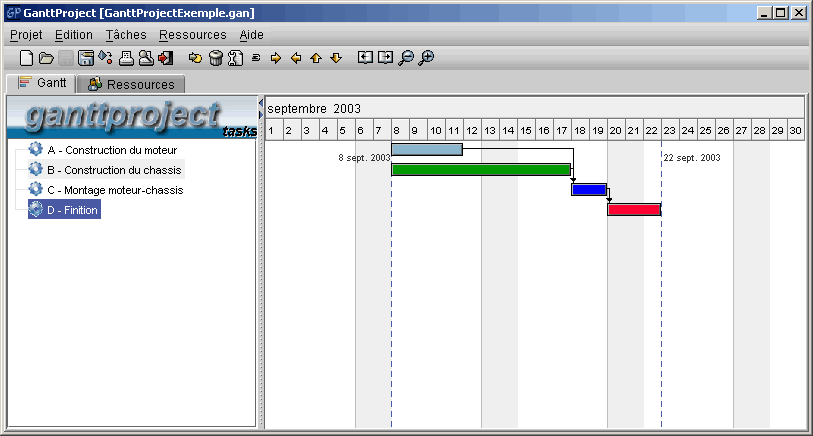 Aper�u d'un exemple concret dans le logiciel Gantt Project