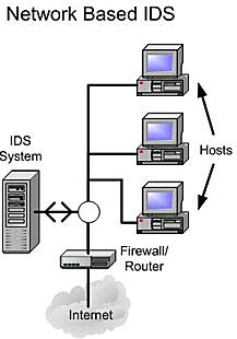 Les Hosts IDS