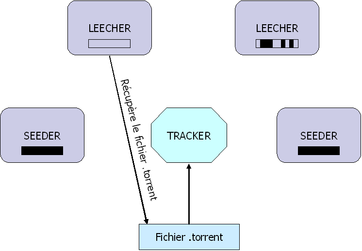 R�cup�ration du fichier .torrent