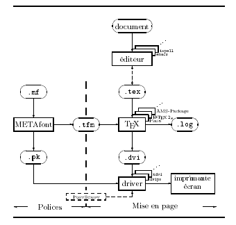 Element d'un syst�me TeX