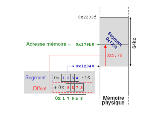 M�moire