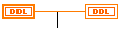 Le type scalaire Le type scalaire