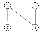 graphe G1