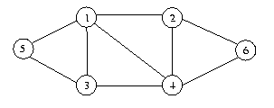 graphe G2