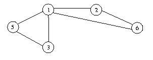 graphe G'2