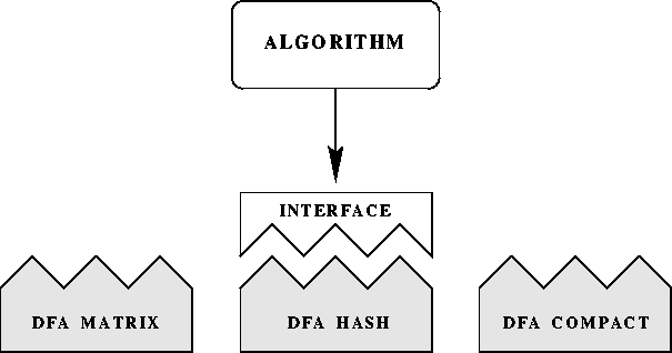 \begin{figure}
\begin{center}
\includegraphics {structure.ps}
\end{center}\end{figure}