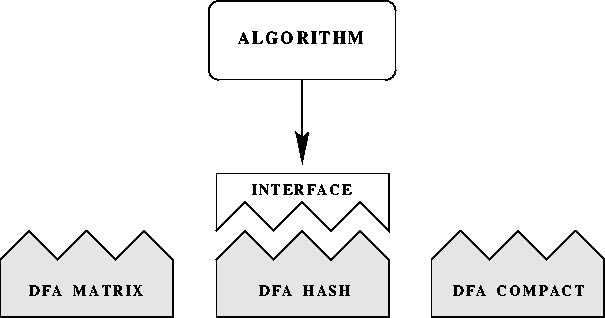 \begin{figure}
\begin{center}

\includegraphics {structure.ps}
\end{center}\end{figure}