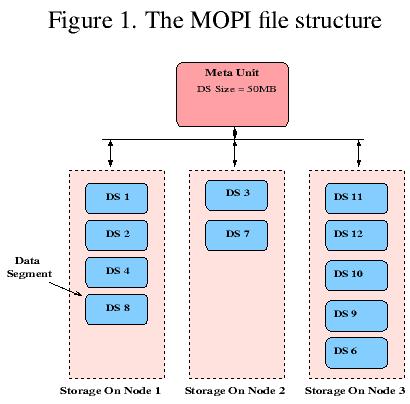 Meta Manager