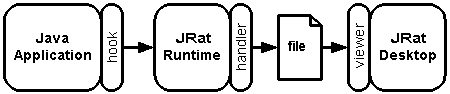 architecture de JRat