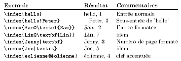Exemple d'index
