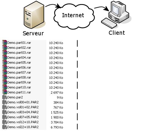 Sch�ma serveur-client utilisant les fichiers PAR2