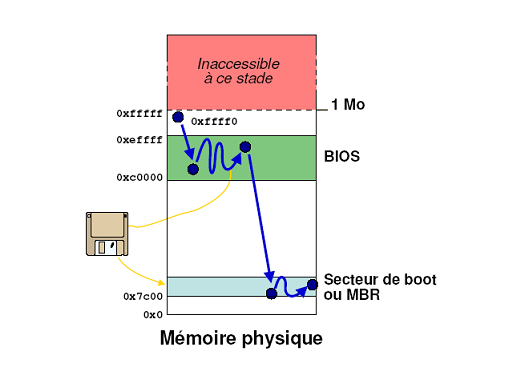 Bios2