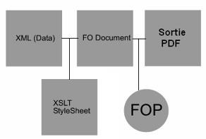 creation d'un document PDF