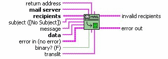 La fonction d'envoi de mail
