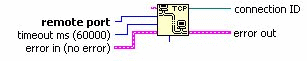 La fonction de communication TCP