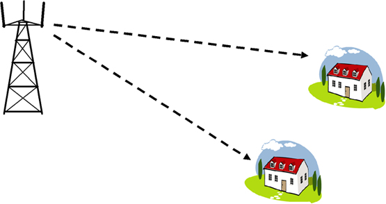 Illustration d’une installation WiMax