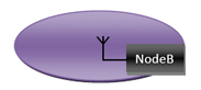 NodeB avec antenne omnidirectionnelle