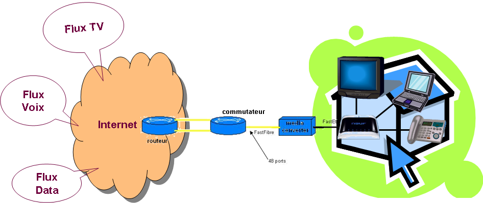 archip2p