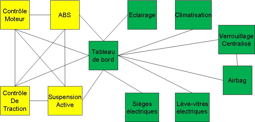 Schéma d'une connexion point à point