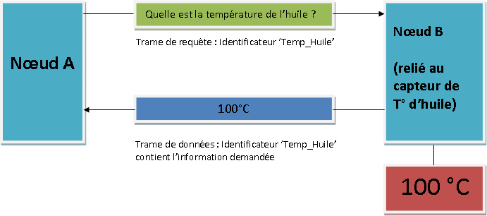 detail du champs de CRC