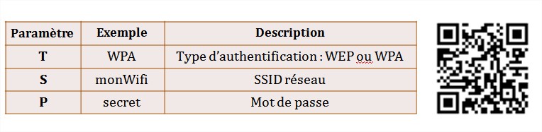 Configurer un accès wifi