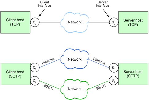 multi homing multi_homing.gif