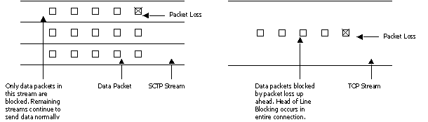 multi streaming multi_streaming.gif