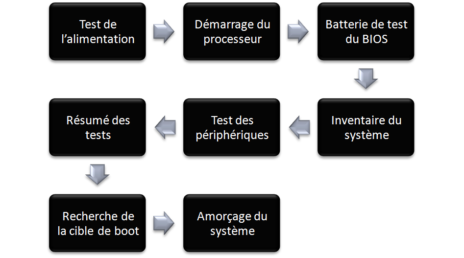 Bios-BootSequence