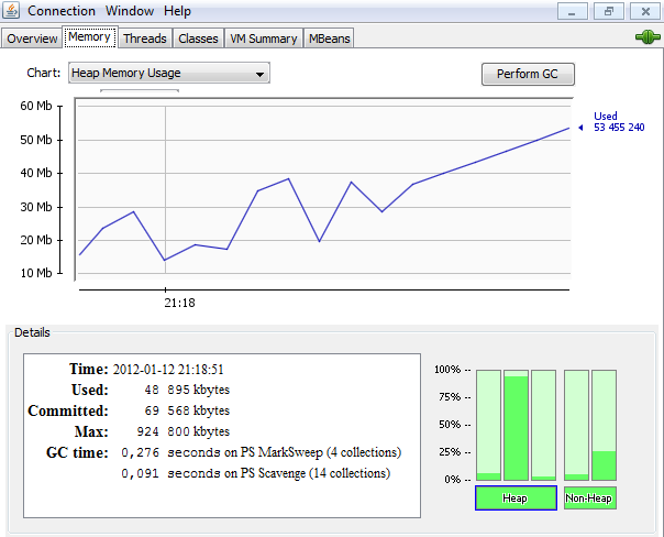 jConsole - JVM Memory Usage