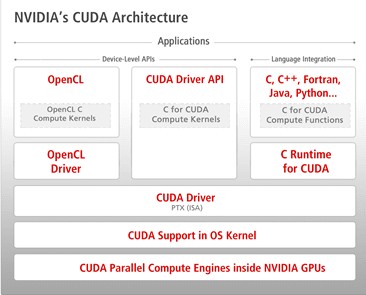 Système OpenCL