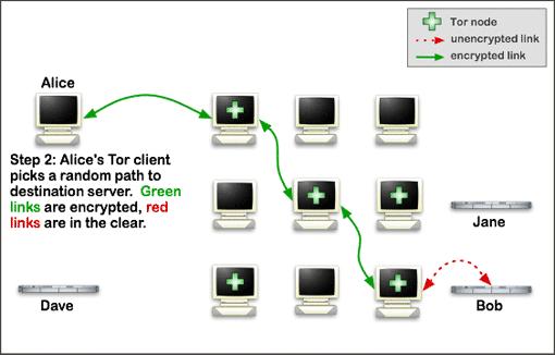connexion