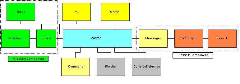 Application Client