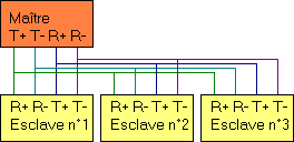 schma 
liaison modbus
