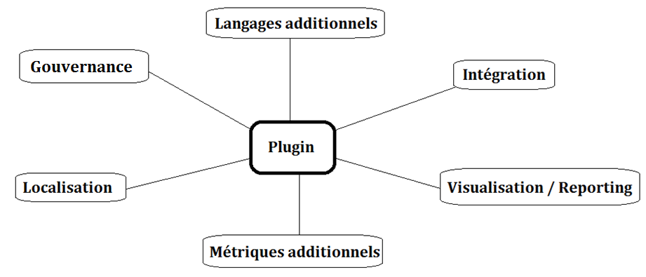 Les différents types de plugin