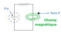 champ magnétique