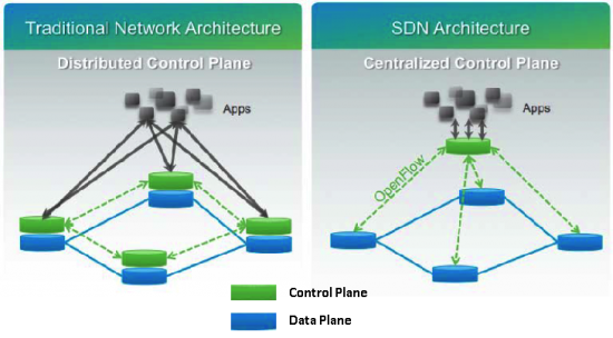 Software-Defined Networking