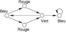 Exemple de graphe
