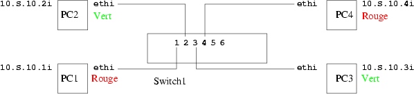 Domaine de diffusion