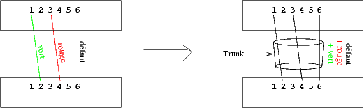 Trunking