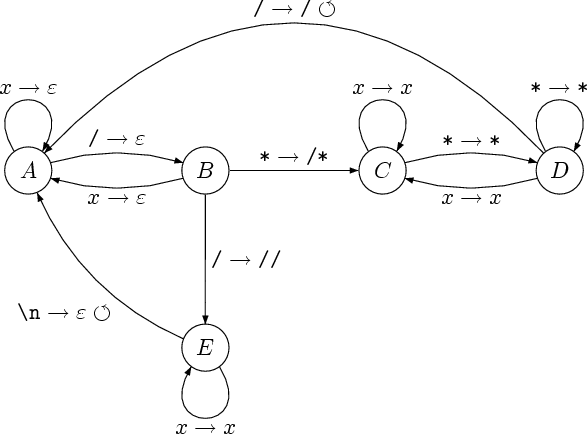 graphe