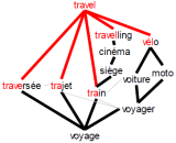Chemins mnémotechniques