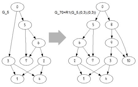 Two of the 1993 level-4 generators