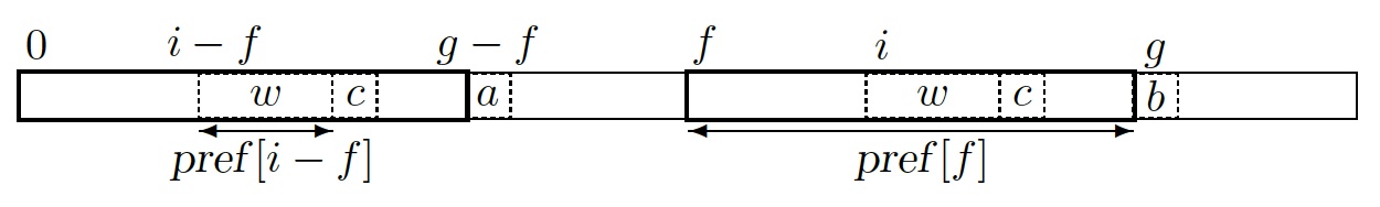 Prefix Table
