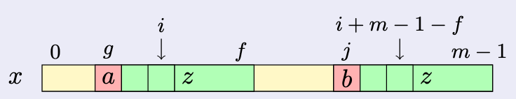 Suffix Table