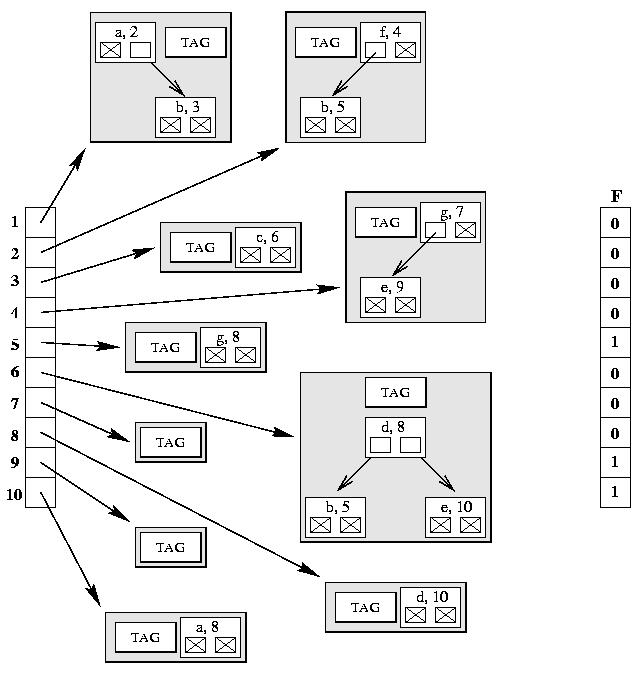 adjacency list c stl iterator adjacency list c stl iterator
