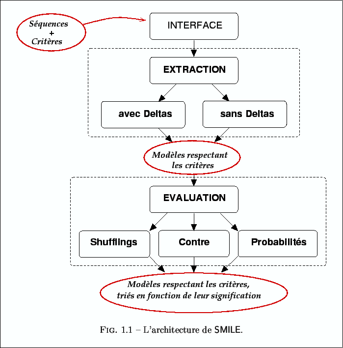 \begin{figure}
% latex2html id marker 39
\begin{center}
\begin{tabular}[t]{\vert...
... de {\sffamily SMILE}.\newline
}\\ \hline
\end{tabular}\end{center}\end{figure}