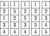 \begin{displaymath}\begin{tabular}{\vert c\vert} \hline 5\\ \hline 2\\ \hline 1\...
...hline 2\\ \hline 3\\ \hline 4\\ \hline 5\\ \hline \end{tabular}\end{displaymath}