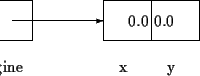 \begin{picture}(200,80)(10,20)
\put(0,40){\framebox (25,25){}}
\put(70,40){\fram...
...}} %la fleche
\put(-10,20){origine}
\put(80,20){x}
\put(110,20){y}
\end{picture}