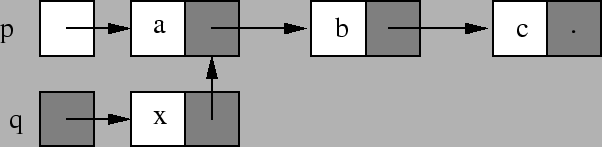 \includegraphics{inserer2}